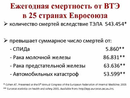 Ежегодная смертность