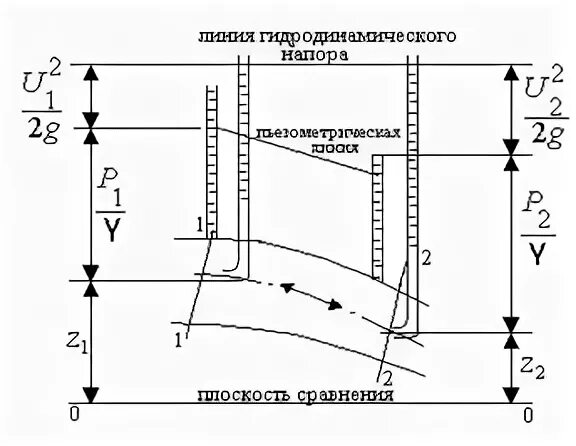 И осадку 1 1 м