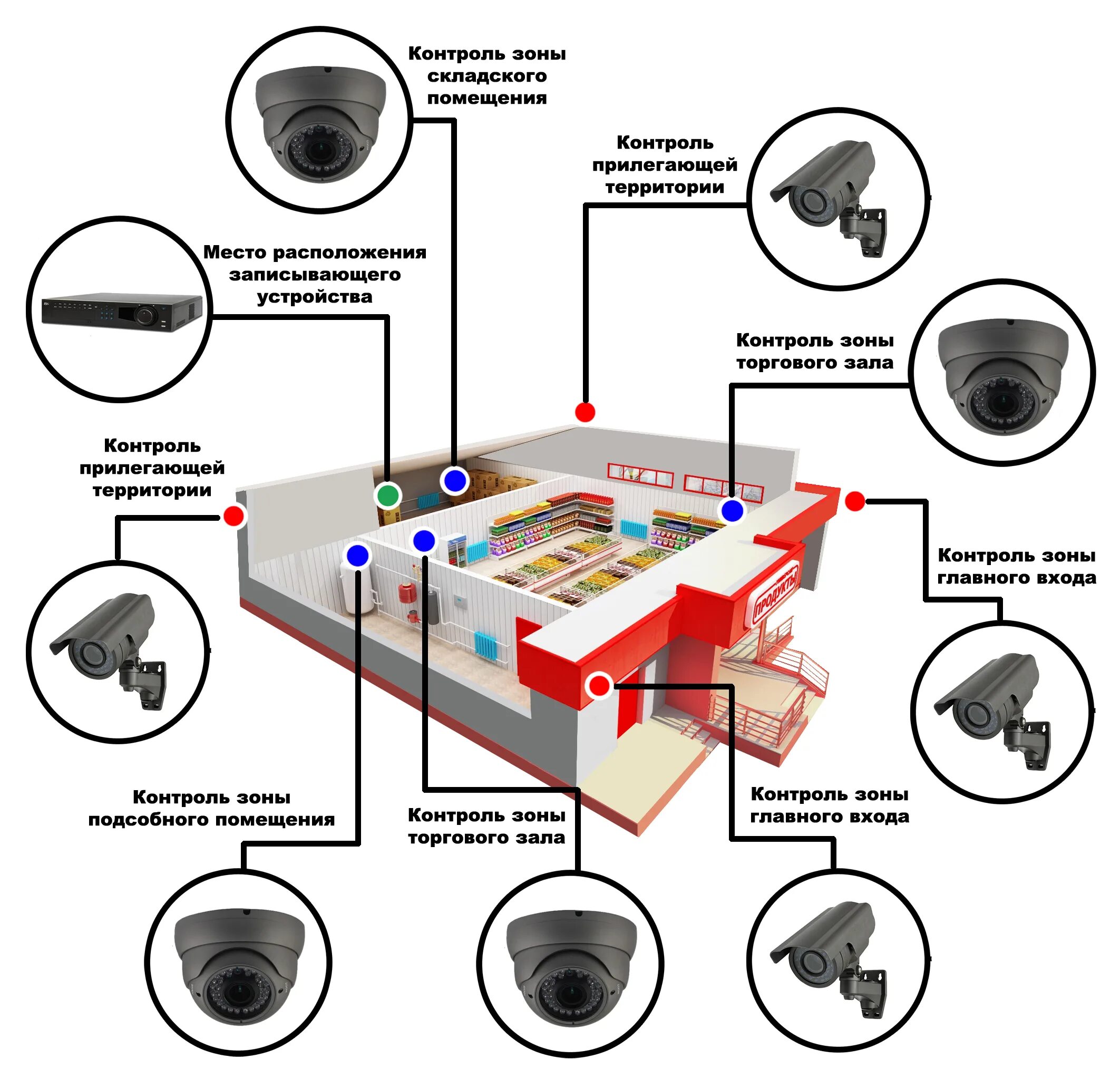 Аппаратно-программный комплекс. Контролируемые помещения что это. Система контроля управления доступом на основе видеодомофона. Оборудование режимных помещений. Система контроля доступа в помещение.