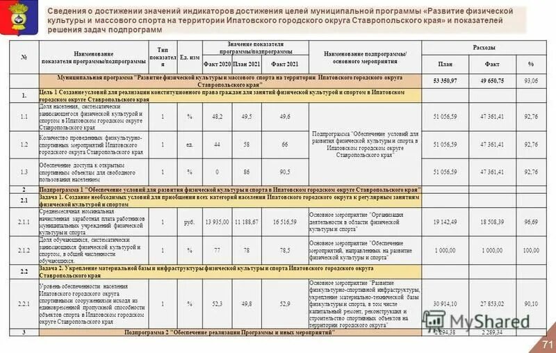 Мероприятия подпрограммы муниципальной программы. Мероприятия подпрограммы муниципальной программы. Ресурсное обеспечение муниципальной программы. Выполнение поставленных задач. Мероприятия подпрограммы муниципальной программы.