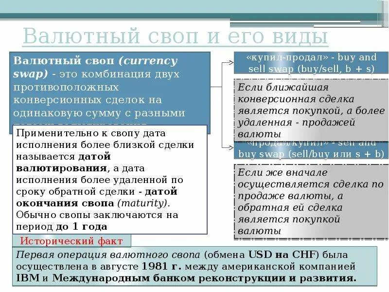 Других сделок операций. Своп операции на валютном рынке. Валютный своп. Валютный своп виды. Сделка своп.