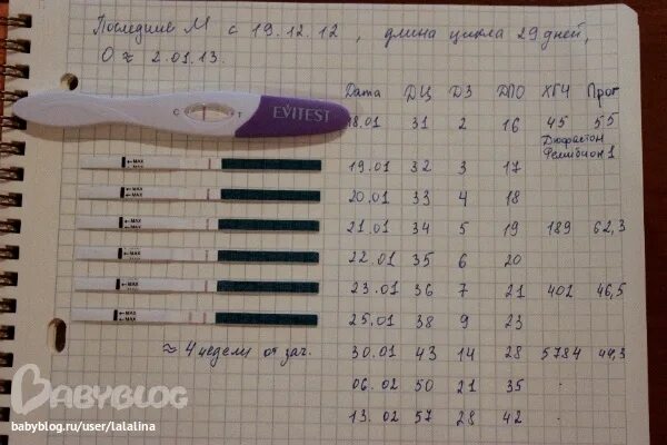 Тошнит после овуляции. Тянет низ живота и задержка месячных. Тесты при задержке месячных. Задержка 4 дня. Задержка месячных тест.