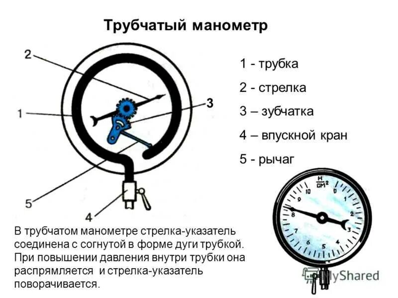 Как работает металлический манометр. Принцип работы маномометр. манометр для измерения давления схема строения. принцип работы прибора металлический манометр. манометр давления газа схема работы.