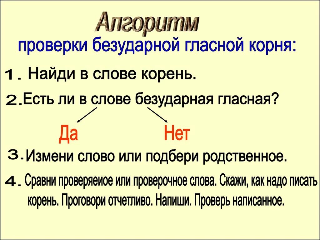 Алгоритм проверки безударной гласной слова 1 класс. Алгоритм проверки слов с безударными гласными. Памятка проверка безударных гласных. Алгоритм правописания безударных гласных в корне слова. Слова безударной проверяемой гласной 1 класс