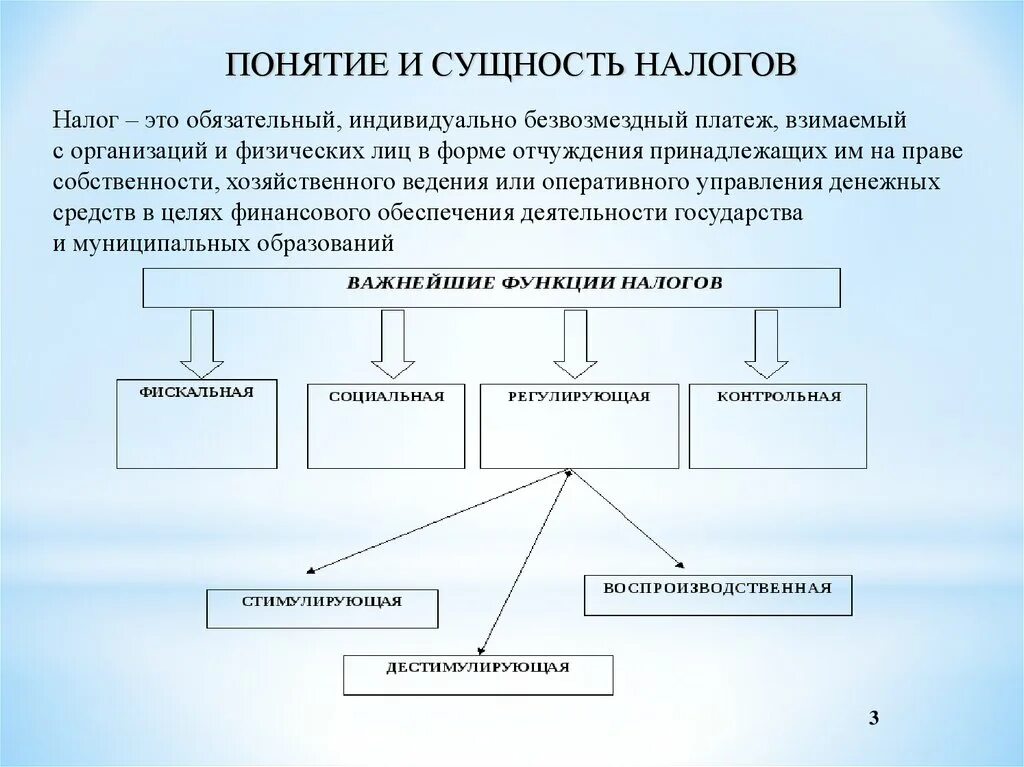 Сущность налогов и налоговой системы. Понятие и сущность налогов. Понятие и сущность налогообложения. Экономическая сущность налогов. Сущность налога это.