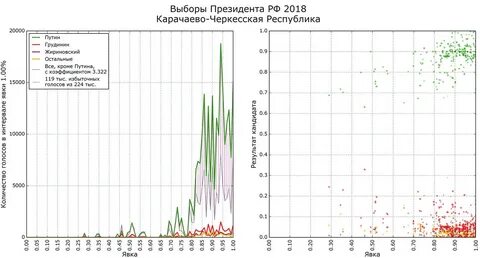 Прогноз явки