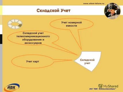 Зао учет