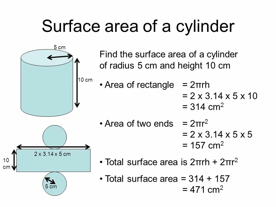 Total area. Cylinder area formula. cylinder surface area formula. total surface area of cylinder. how to find surface area of cylinder.
