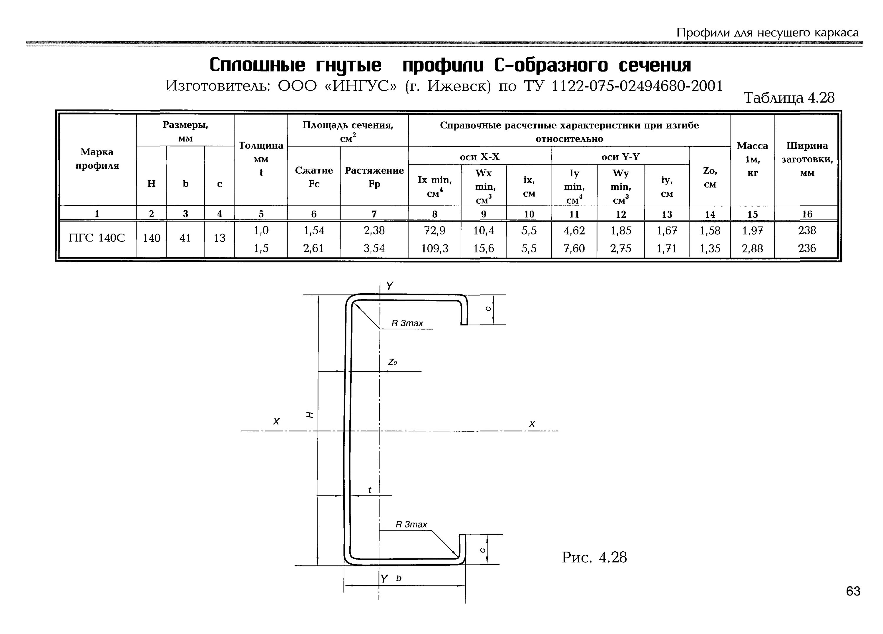 Z образный профиль 180х50х25оцинкованный сортамент. Профиль сортамент. Холодногнутый профиль сортамент. Профили лстк сигма сортамент. Сортамент прокатных профилей двутавра.
