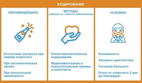 Лучший метод кодирования
