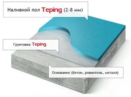 Состав наливного пола