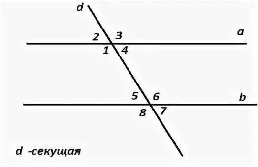 Тема теста параллельные прямые. Тема теста параллельные прямые
