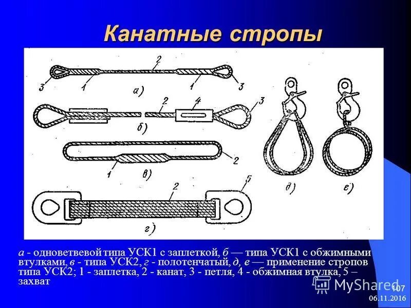 Стропы цепные четырехветвевые из чего состоит. Основные типы канатных строп. Из чего состоит стропа. Из чего состоит стропа. Строп цепной 2сц маркировка.