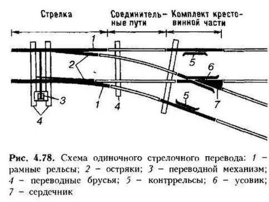 Стрелочные переводы характеризуют маркой крестовины