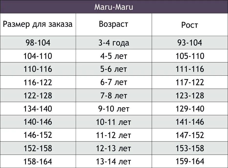 110 см какой размер. Размер 110-116. размер 122. размер 98-104. детский размер 110 параметры.