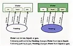 Execution path