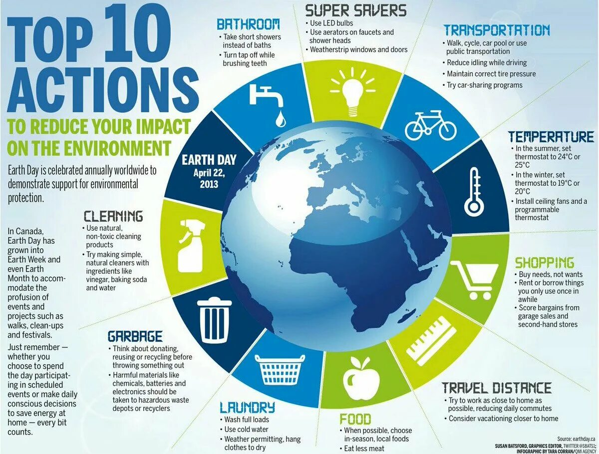 День земли инфографика. Плакат Environmental problems. День земли на английском. Environmental problems плакат на тему. Making our world