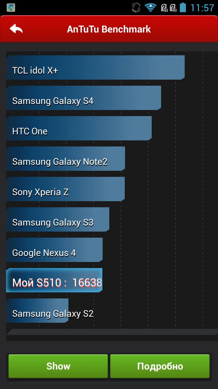 Тест телефона на производительность. Самсунг галакси с 10 в антуту. Производительность смартфонов таблица производительности антуту. Антуту. Ми 10т антуту.