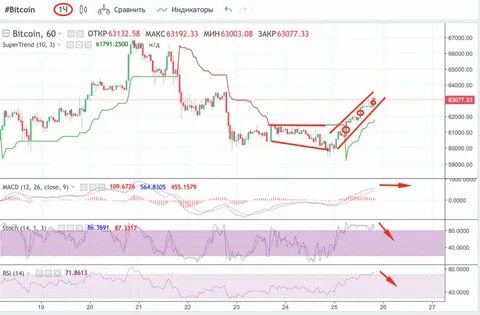 Фондовый рынок прогнозы аналитиков