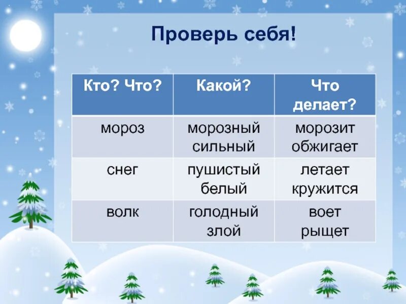 Презентация 1 класс название предметов. Слова-предметы 1 класс. Слова-названия предметов 1 класс. Предмет признак предмета действие. Слова обозначающие названия предметов.