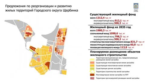Щербинка проекты
