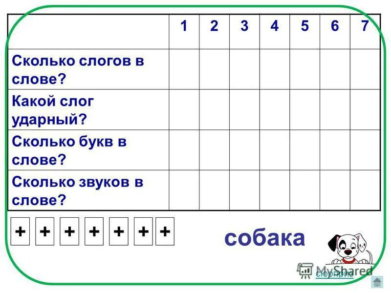 Сколько слогов в каждом слове. Сколько слогов в слове. Слова и сколько слоговов. Сколько слогов для дошкольников.