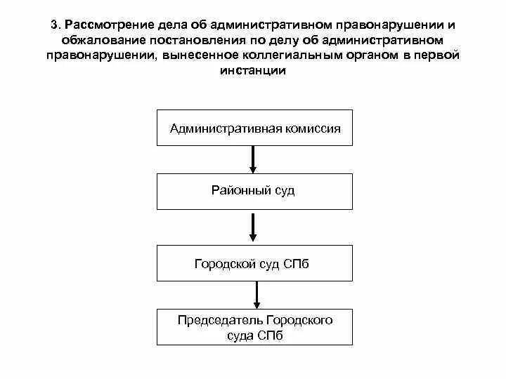 Порядок рассмотрения дела об административном правонарушении схема. Схема этапы рассмотрение дела об административном правонарушении. Стадии рассмотрения дела об административном правонарушении схема. Схема обжалования административных дел.