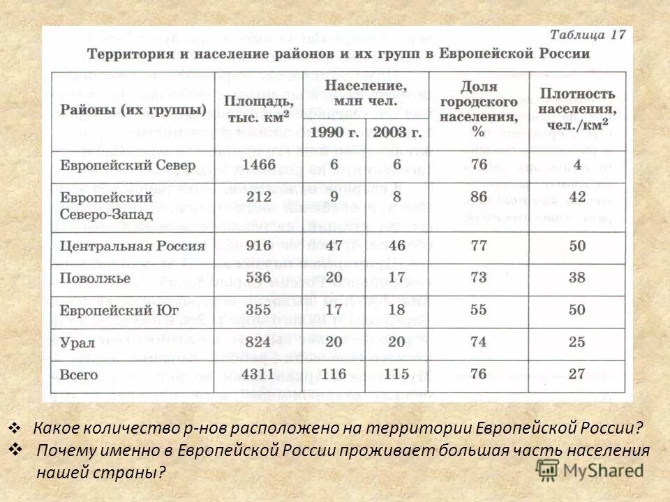 Ландшафты ссср исаченко карта. Плотность населения как рассчитать формула. Плотность городских территорий. Показатели плотности населения. Как посчитать плотность населения.