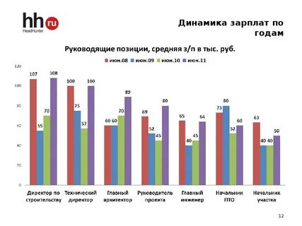 Рынок труда ленинградская область