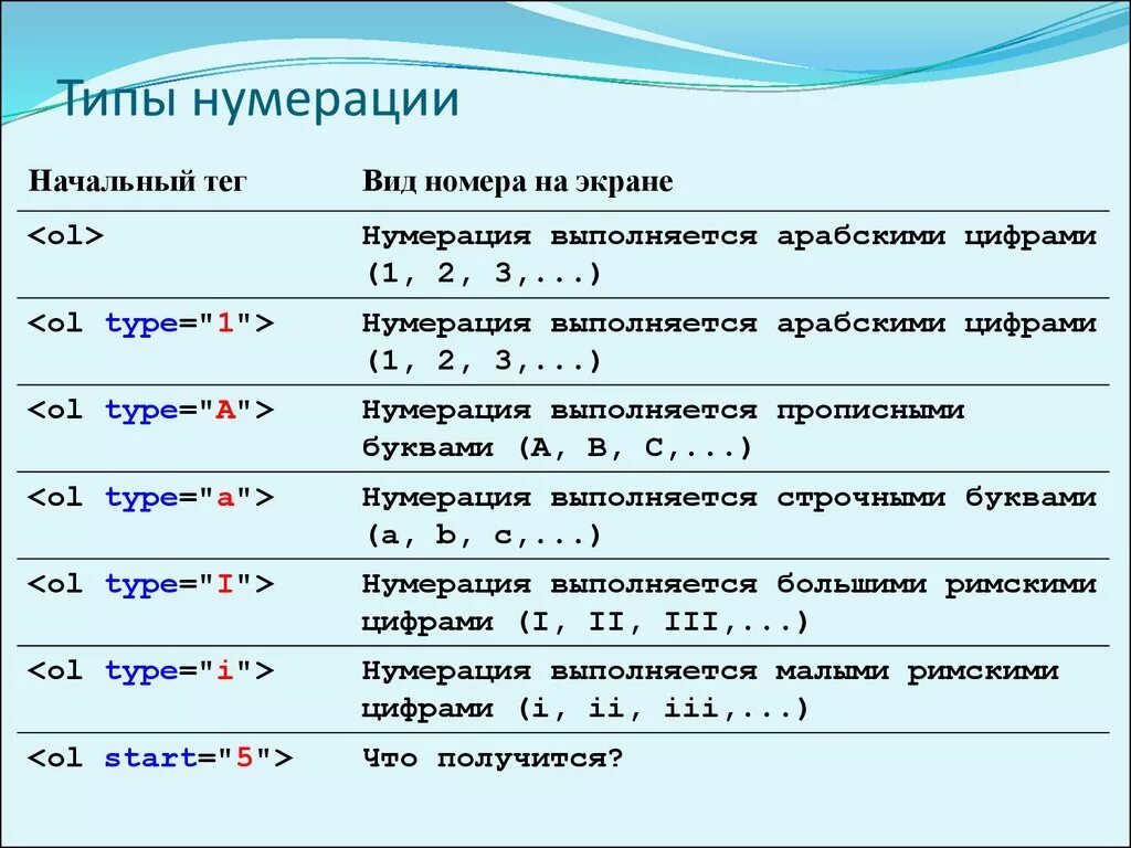 Виды нумерации