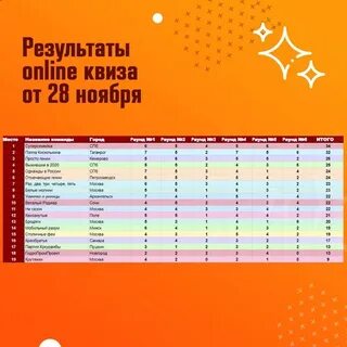Квиз плиз шаблоны