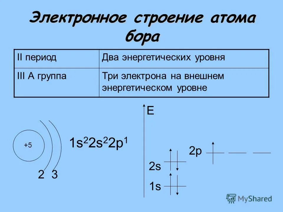 2 энергетических уровня у атома элемента. Схема строения электронной оболочки атома бора. строение электронных оболочек атомов бор. строение элемента бора. электронная конфигурация атома бора.