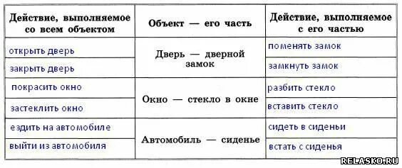 Сшили 4 плаща расходуя на каждый. Каждому из четырех неравенств соответствует. Для каждой из 3 х. Круги эйлера с тремя множествами. Для каждой из 3 х.