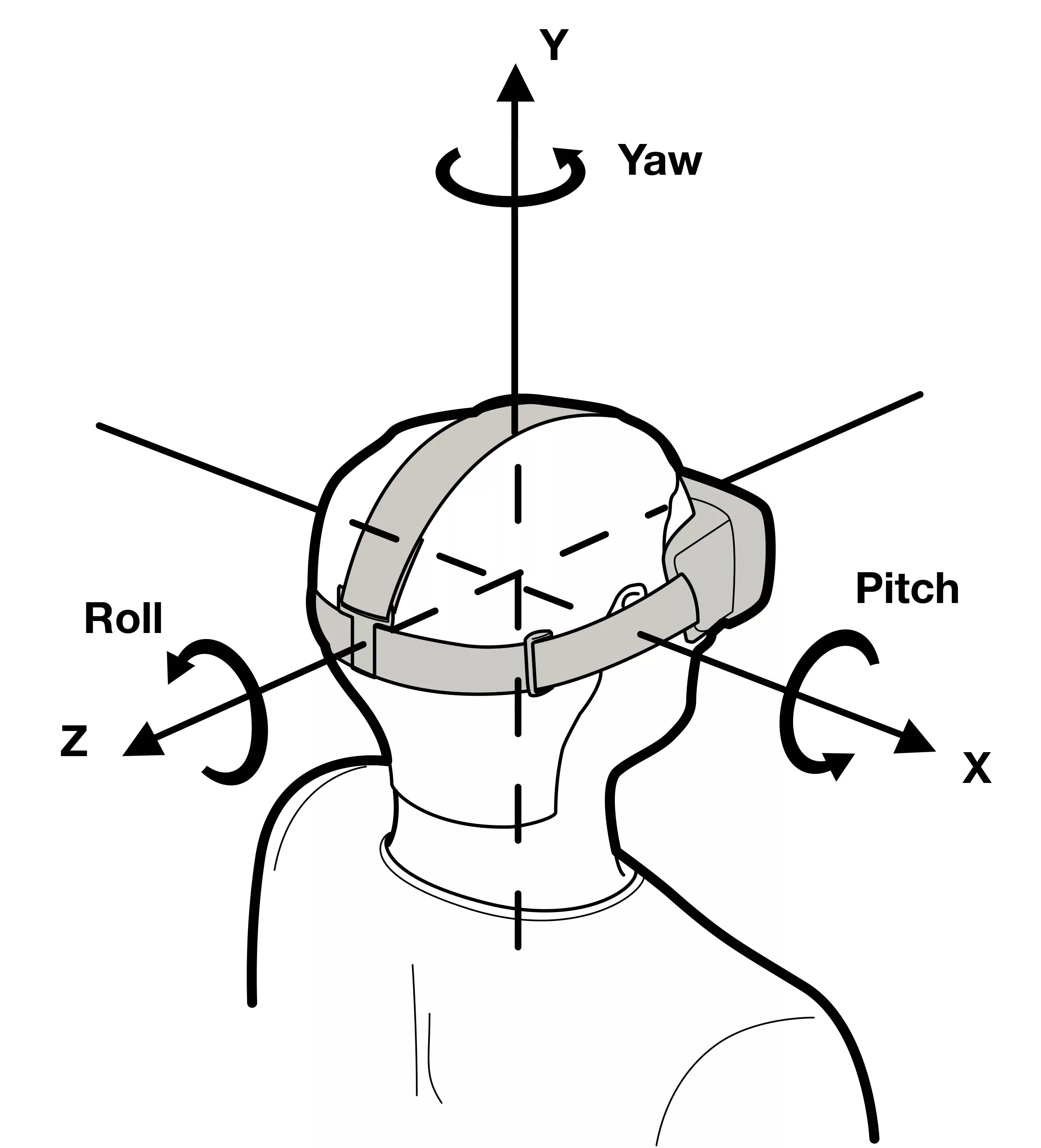 Yaw roll. Оси Pitch yaw Roll. Углы yaw Pitch Roll. Оси yaw и Pitch. Roll Pitch yaw квадрокоптер.