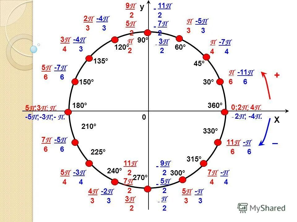 (0, 2] числовая ось. расположить на числовой оси упражнение. посели шарик на числовой оси. расположите числа на числовой оси. исполнитель кузнечик находящийся на числовой оси.
