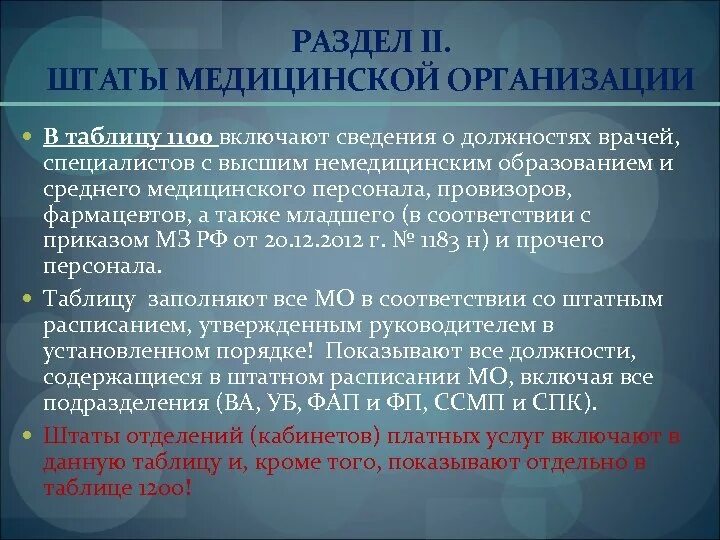 Врач с немедицинским образованием. Штат медицинской организации. Лечебное отделение штаты. Нормативные штаты врачей в поликлинике. Штатный медицинский работник это.