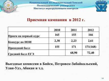 Политех петра великого баллы 2023