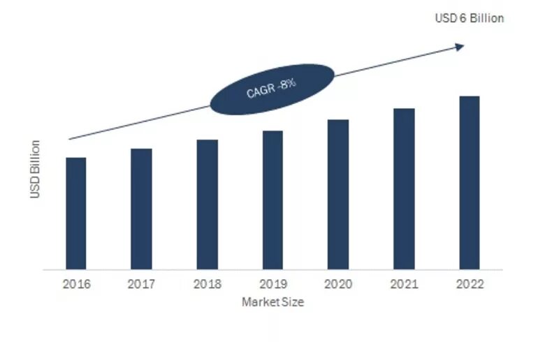 CAGR "консалтинг" Россия. CAGR 2017-2022. Ai Market Size 2022. CAGR 2022-2027. Максимальный размер в 2022