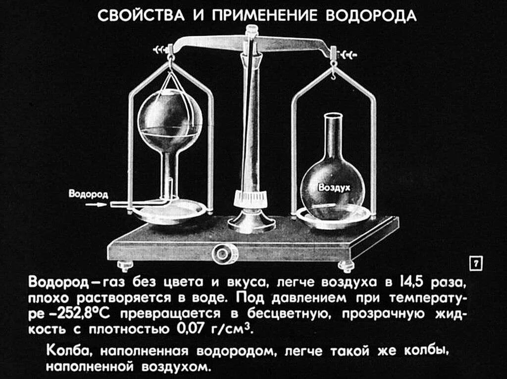 Газ тяжелее воздуха водород кислород