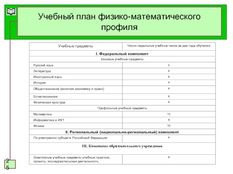 Учебный план физико математического профиля 10-11 класс ФГОС. Предметы учебного плана. Физико-математический профиль предметы. Учебный план физ-мат профиля. Какие предметы в 6 классе школа россии