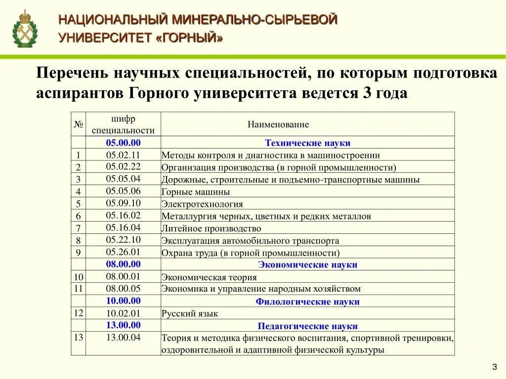 Перечень специальностей высшего образования. Наименование специальности направления подготовки научной специальности. Наименование специальности направления подготовки научной специальности. Специальности в донгту алчевск. Перечень специальностей.