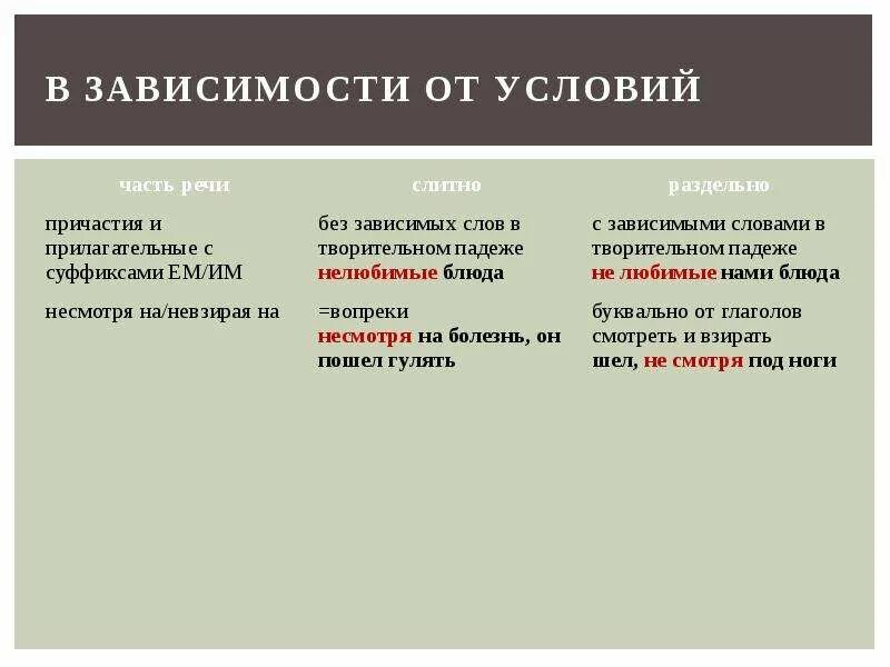 Тема правописание не и ни. Слитное написание не и ни с разными частями речи. написание частиц не и ни с разными частями речи. правописание частицы ни с разными частями. правописание не с разными частями речи таблица.