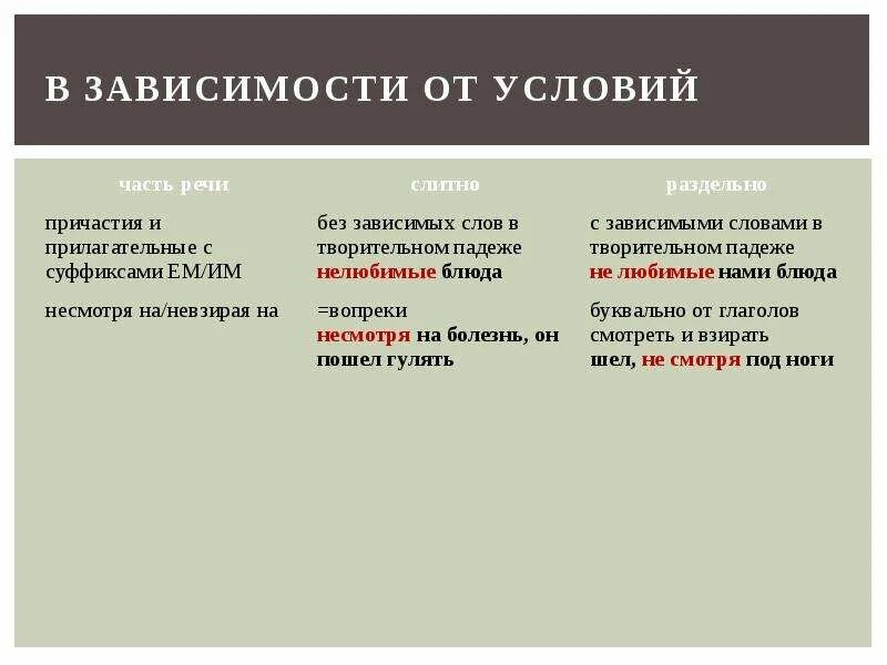 Тема правописание не и ни. Слитное написание не и ни с разными частями речи. Написание частиц не и ни с разными частями речи. Правописание частицы ни с разными частями. Правописание не с разными частями речи таблица.