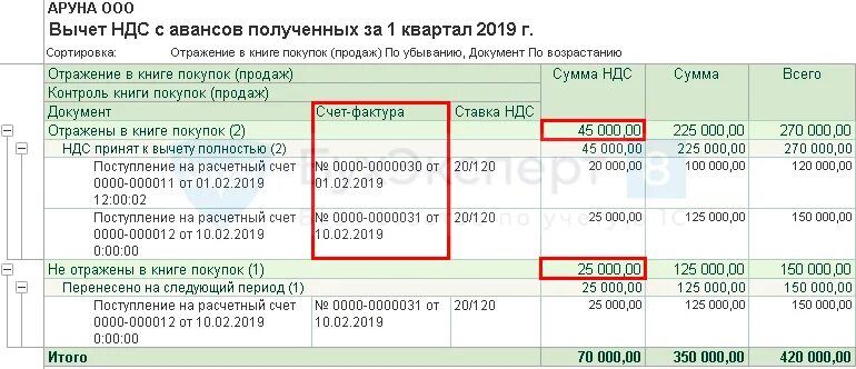 Получен аванс без ндс. Ндс с авансов. ндс с авансов полученных. ндс с аванса полученного. вычет по полученному авансу ндс.
