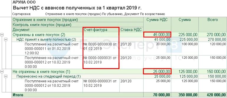 Вычет с авансов полученных. НДС С авансов. НДС С авансов полученных. НДС С аванса полученного. Вычет по полученному авансу НДС.