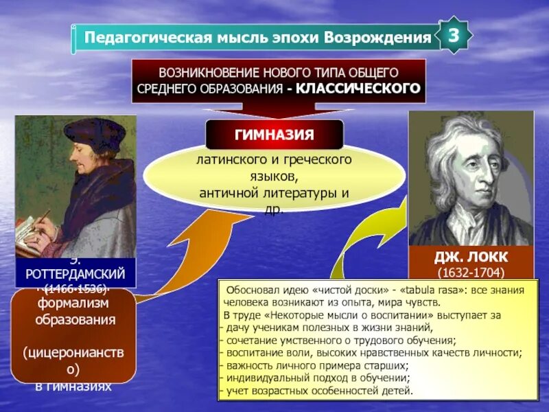 Педагогическая мысль и воспитание в. Представители эпохи Возрождения в педагогике. Педагогическая мысль эпохи Возрождения. Педагоги эпохи Возрождения. Педагогические идеи Возрождения.