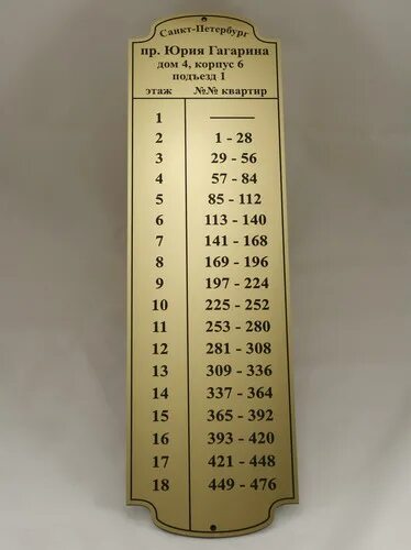 Указатель номера квартиры. Табличка с этажами и номерами квартир. Номер квартиры таблица. Стильный номер на квартиру. Табличка с номером квартиры.