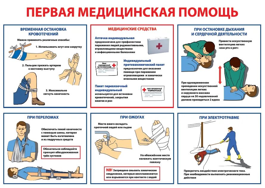 Медицинские препараты по оказанию медицинской помощи. Общий порядок оказания первой медицинской помощи. Правила оказания первой неотложной помощи. Порядок оказания первой медицинской помощи пострадавших. Основные действия при оказании первой помощи.