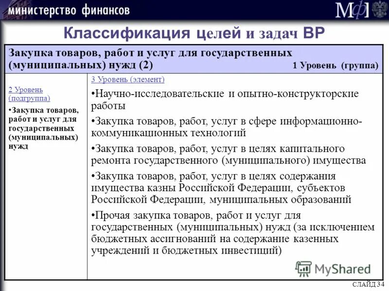 товары работы услуги для собственных нужд