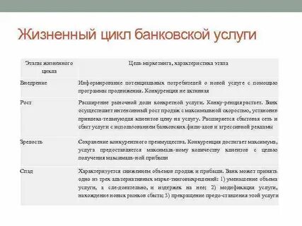 Понятие банковских услуг